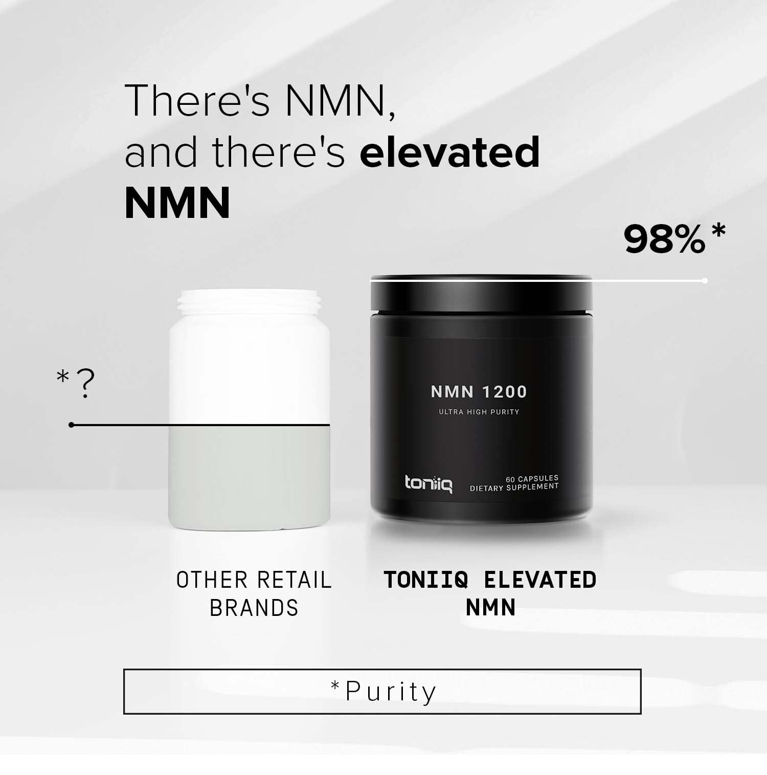 Toniiq NMN Supplement 1200mg - Third Party Tested Stabilized Capsules - 98% Highly Purified for NAD + - 60 Capsules Nicotinamide Mononucleotide Booster Supplement - OzHealthStandard
