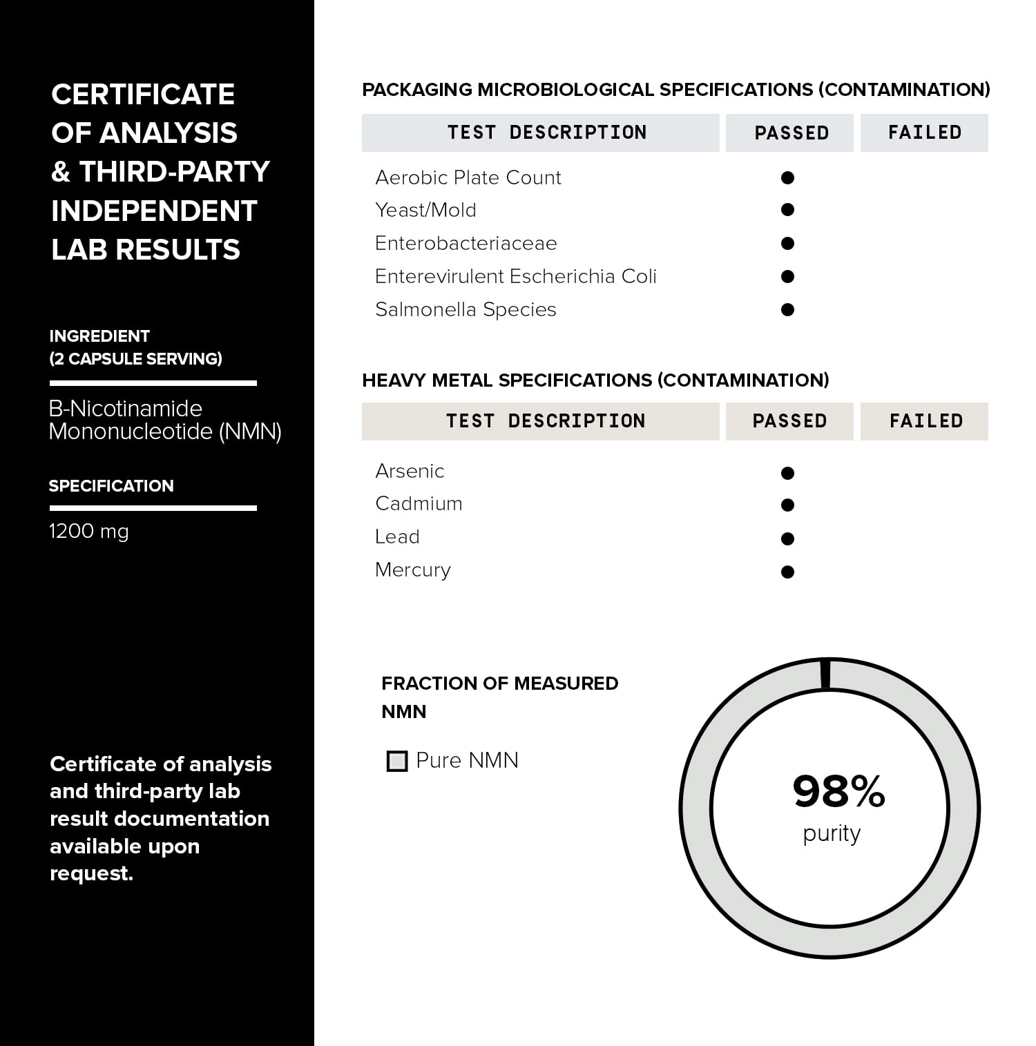 Toniiq NMN Supplement 1200mg - Third Party Tested Stabilized Capsules - 98% Highly Purified for NAD + - 60 Capsules Nicotinamide Mononucleotide Booster Supplement - OzHealthStandard