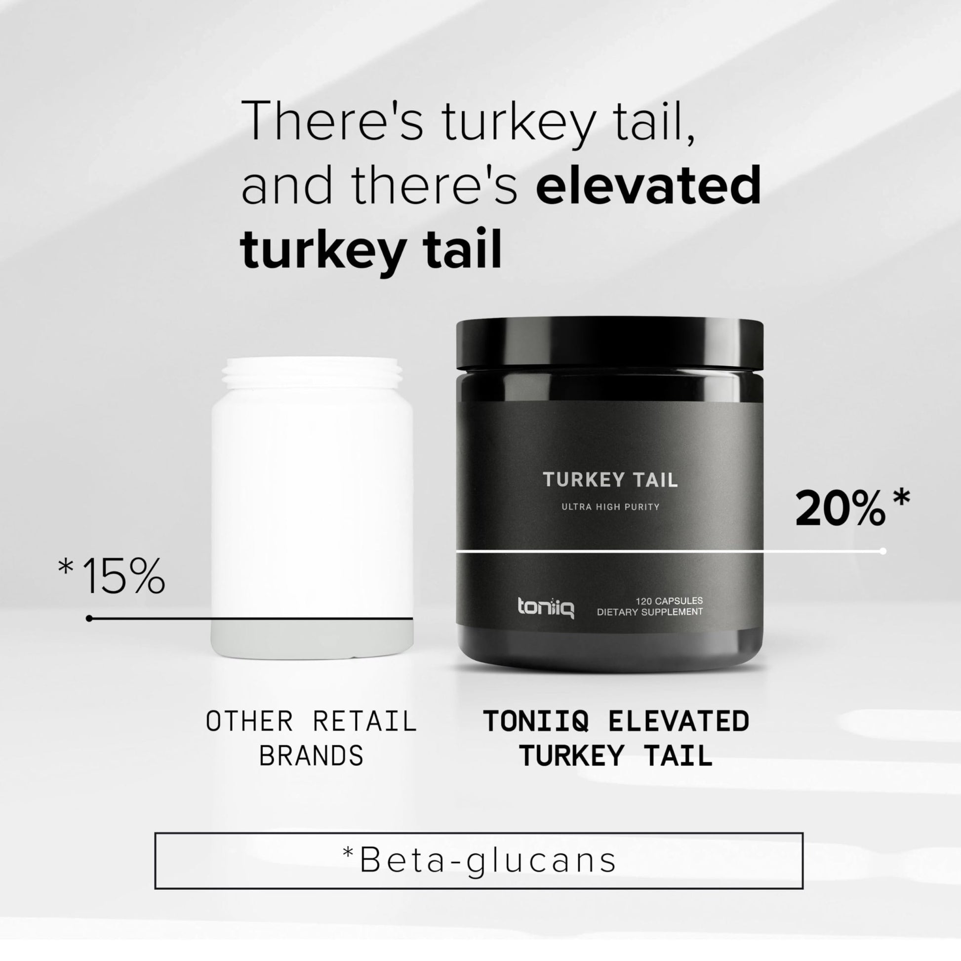 Toniiq Turkey Tail Mushroom Capsules - Ultra High Potency with 20% Beta Glucans - Highly Concentrated - Third-Party Lab Tested - 120 Capsules - OzHealthStandard