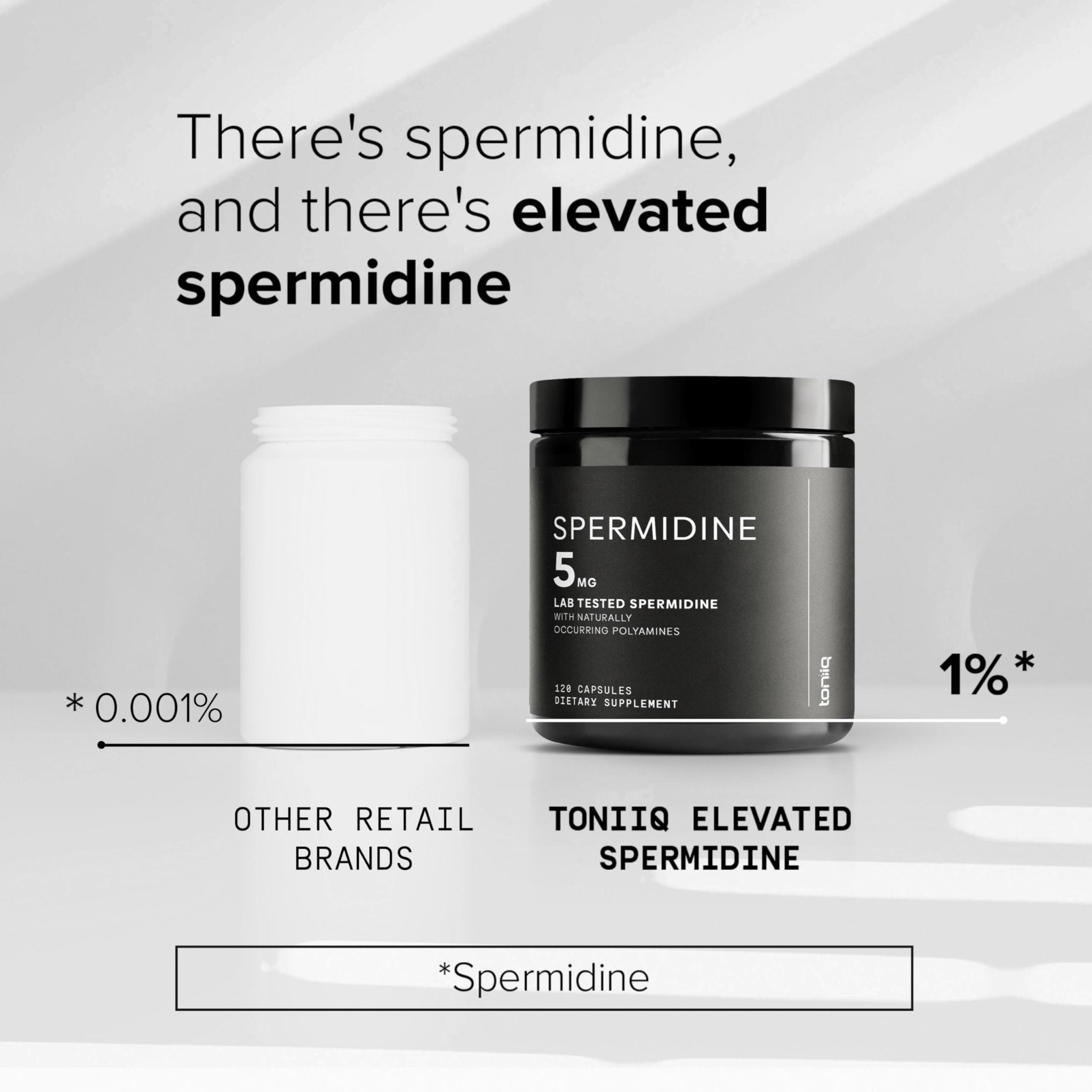Toniiq Ultra Concentrated 500mg Spermidine Supplements for Men and Women - Non-Synthetic Spermidine Standardized to No Less Than 1% - 5mg per Serving Rice Germ Extract - OzHealthStandard