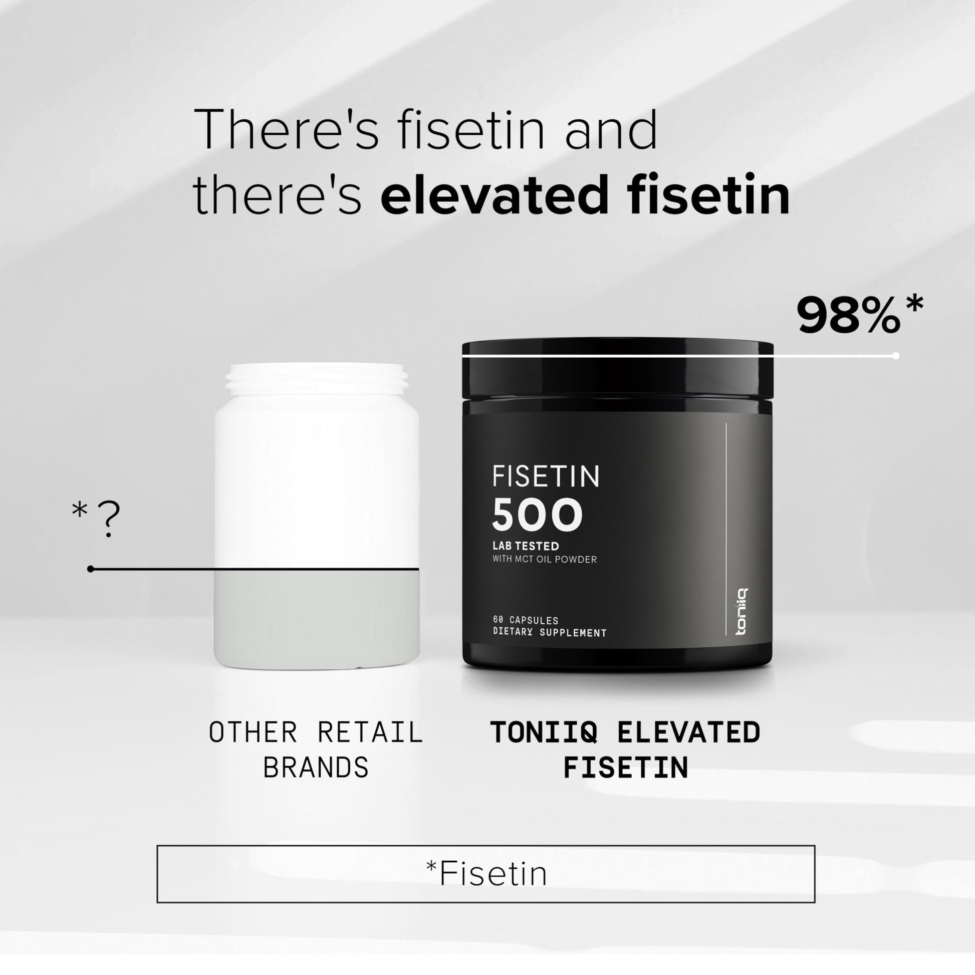 Toniiq Ultra High Purity Fisetin 500mg - 98%+ Higly Purified & Bioavailable Fisetin Supplement with MCT Oil for Absorption - Third-Party Tested Senolytic Supplements for Aging Support - 60 Capsules - OzHealthStandard