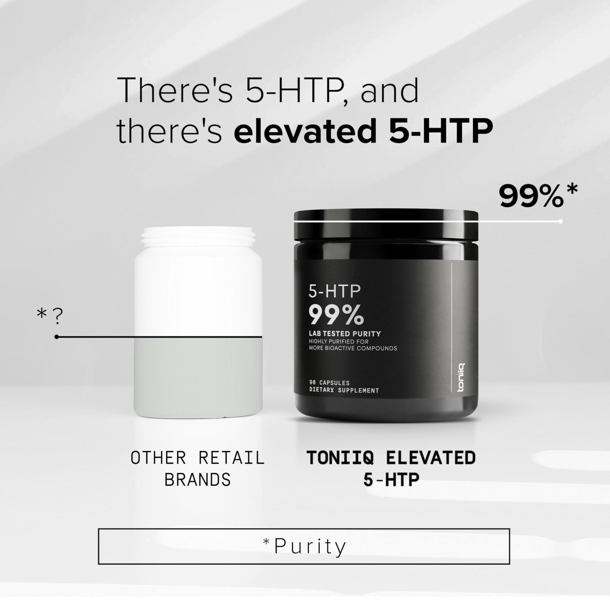 Toniiq Ultra High Strength 5HTP Capsules - 99%+ Highly Purified and Bioavailable - 12:1 Concentrated Extract - 200mg - 90 Veggie Capsules - OzHealthStandard