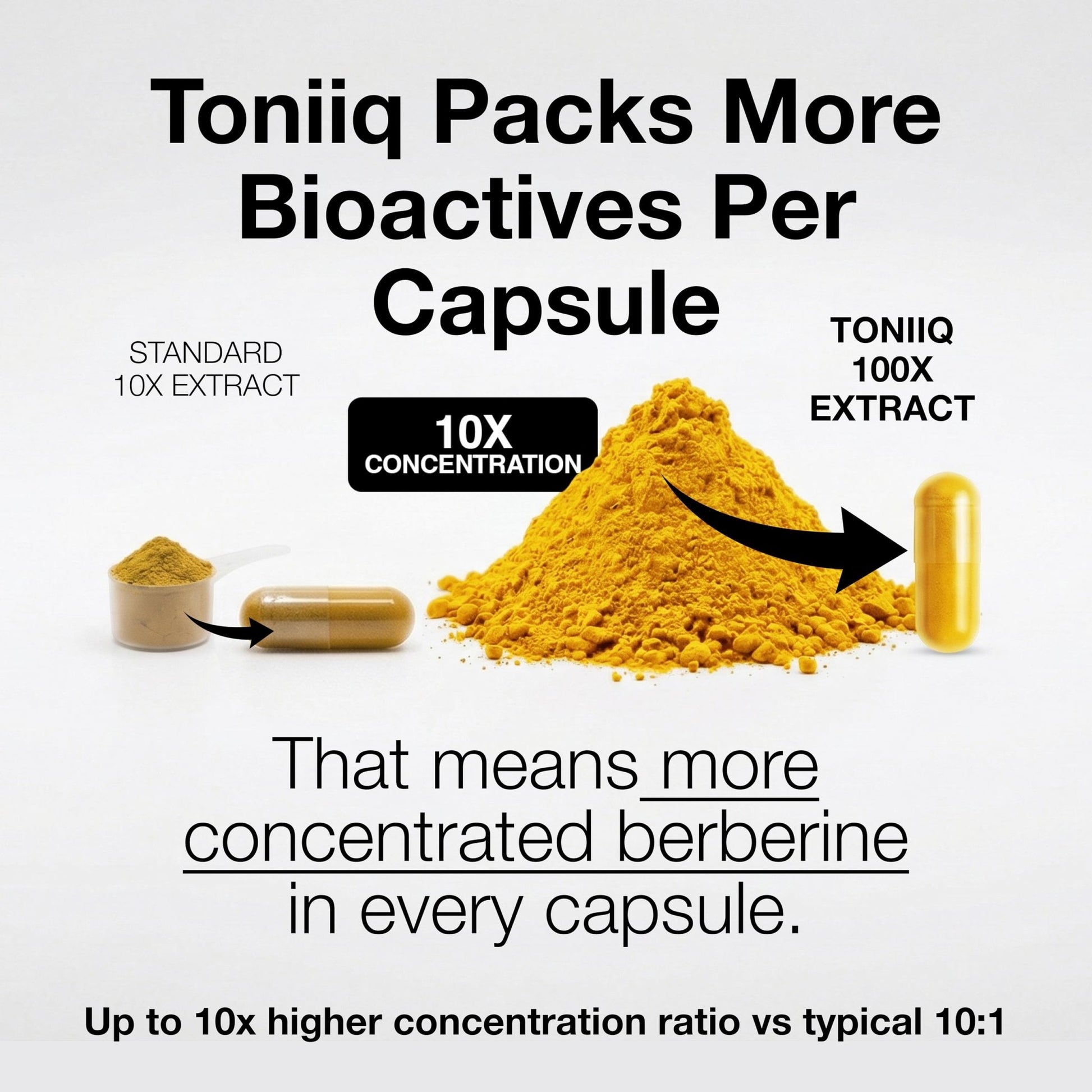 Toniiq Ultra High Strength HCl from The Himalayas - 100:1 Concentrated Extract - Lab-Tested 97% - 90 Vegetarian Capsules - OzHealthStandard