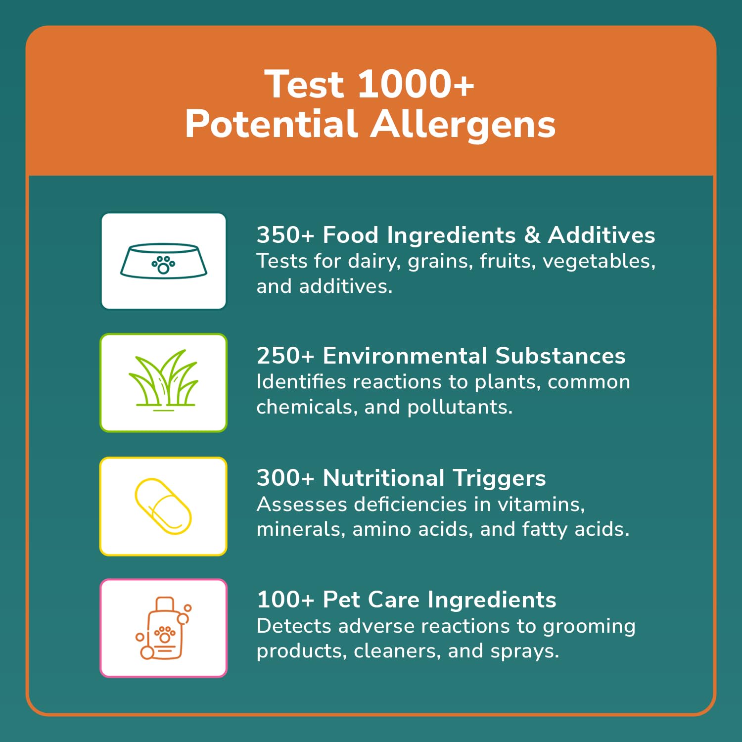 TotalVet Dog Allergy +1000 Food & Nutritional Sensitivity Test, Pet Intolerance Kit at Home — Advanced Complement to DNA Tests for Complete Pet Wellness - OzHealthStandard