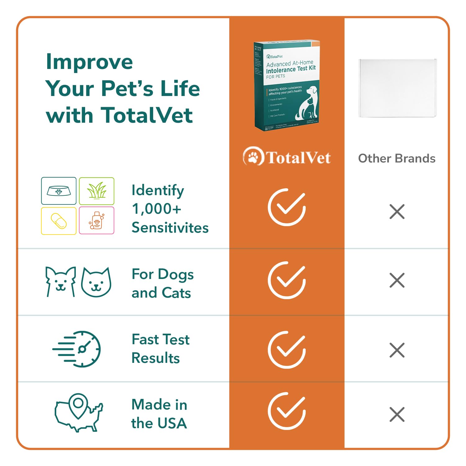 TotalVet Dog Allergy +1000 Food & Nutritional Sensitivity Test, Pet Intolerance Kit at Home — Advanced Complement to DNA Tests for Complete Pet Wellness - OzHealthStandard