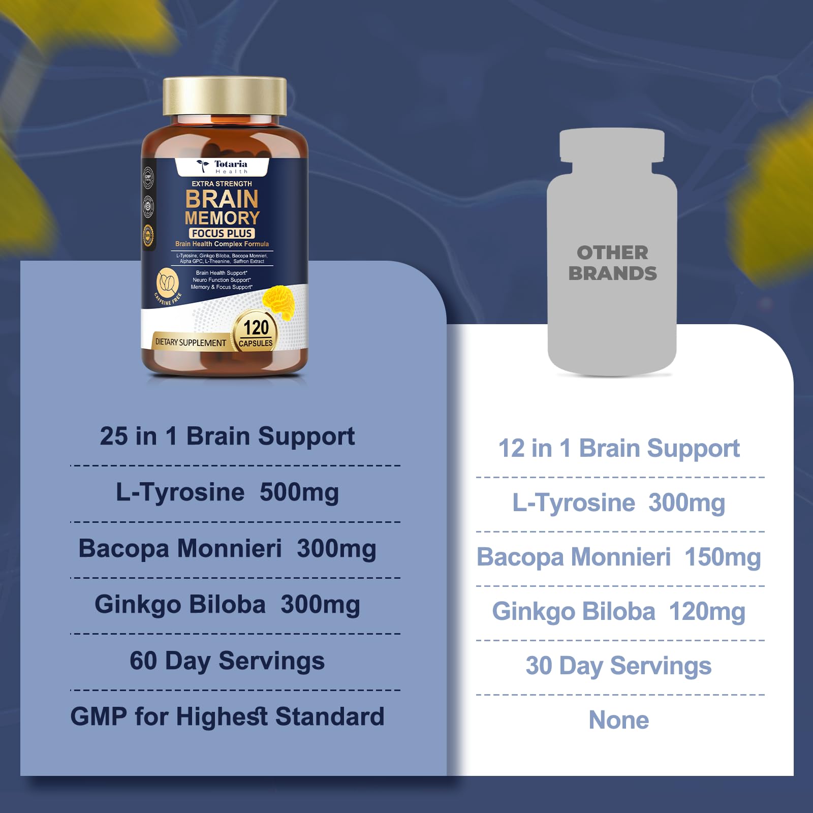 Totara Brain Supplements for Memory and Focus丨Non-Caffeinated Energy with L-Tyrosine, Alpha GPC, Ginkgo Biloba, Bacopa Monnieri, Saffron – Gluten Free, Non-GMO for Neuro & Brain Health (120 Counts) - OzHealthStandard