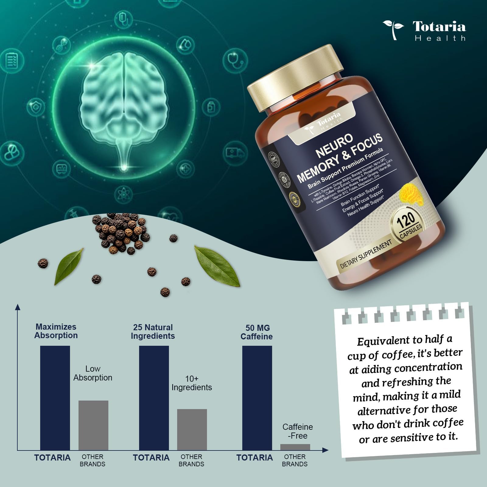 Totaria C-ognitive with Caffeine Pills, L-Tyrosine, Alpha GPC, Ginkgo Biloba, Bacopa Monnieri Brain Supplement for Memory and Focus, Brain Nootropic Support - Non-GMO, Gluten Free (2 Packs) - OzHealthStandard