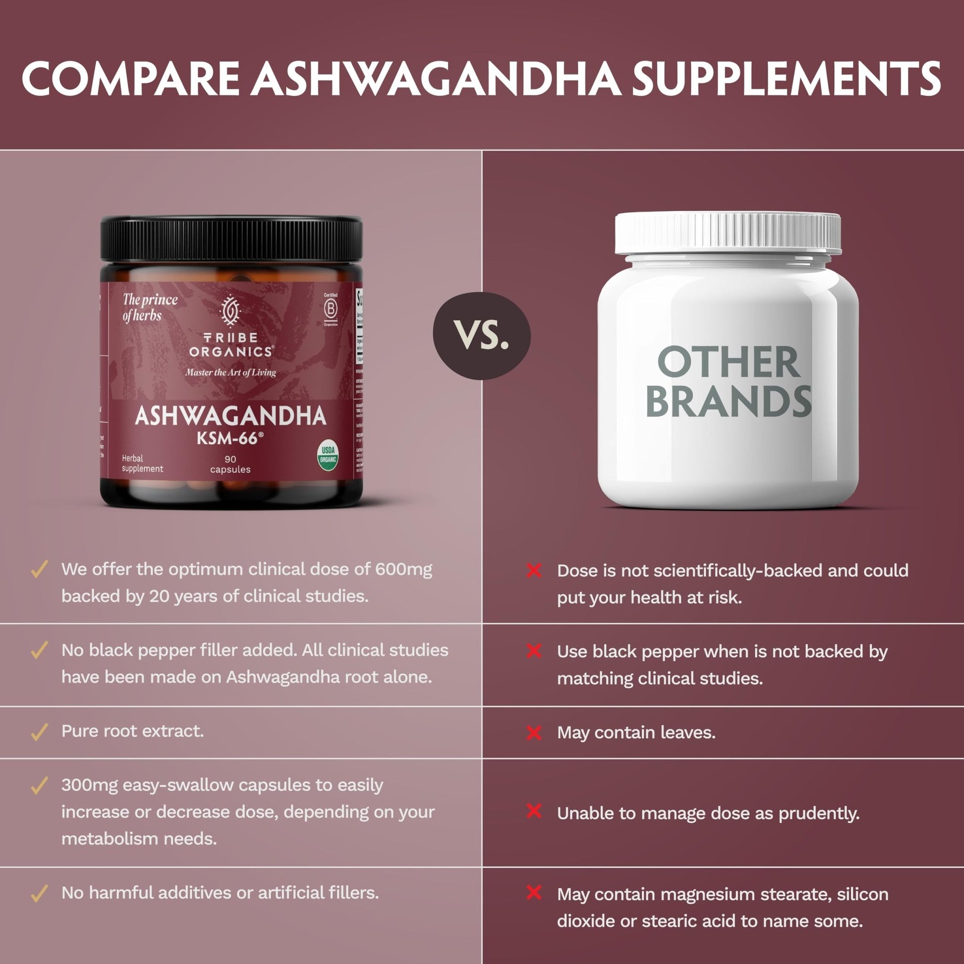 TRIBE ORGANICS Ashwagandha KSM 66 Pure Organic Root Powder Extract Ayurvedic Supplement - Focus Mood Support Increase Energy Strength 600mg of Natural KSM66 for Superior Absorption - 90 Capsules - OzHealthStandard