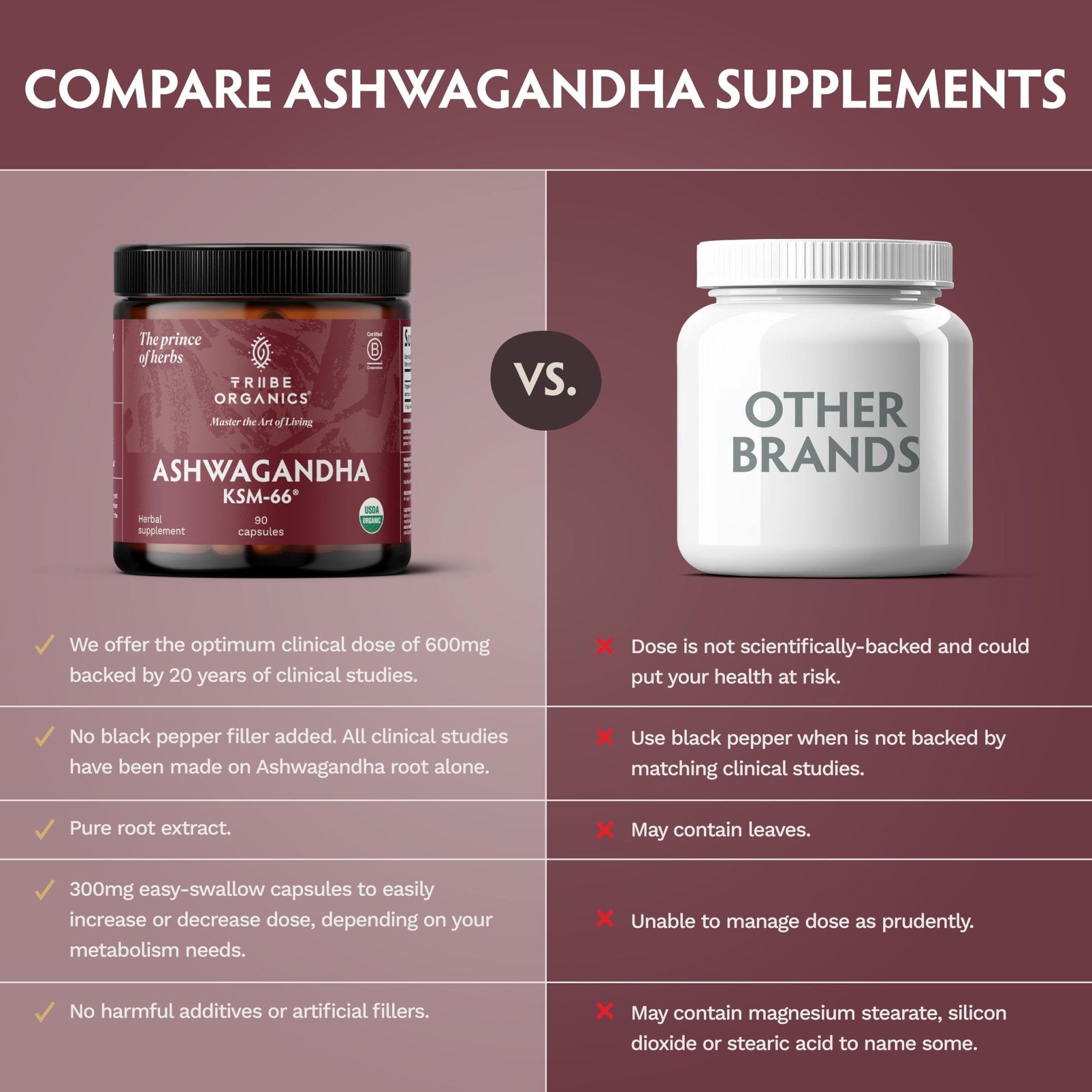 TRIBE ORGANICS Ashwagandha KSM 66 Pure Organic Root Powder Extract Ayurvedic Supplement - Focus Mood Support Increase Energy Strength 600mg of Natural KSM66 for Superior Absorption - 90 Capsules - OzHealthStandard