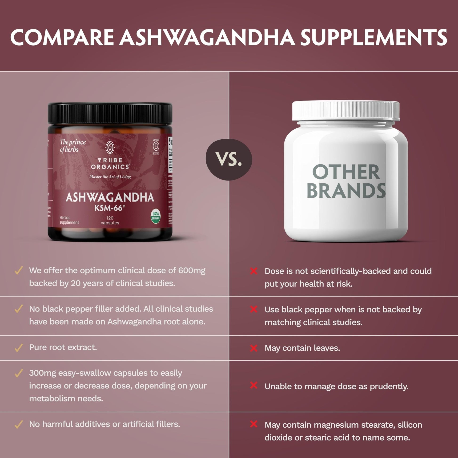 TRIBE ORGANICS Ashwagandha KSM 66 Pure Organic Root Powder Extract Ayurvedic Supplement - Focus, Mood Support, Increase Energy, Strength, 600mg of Natural KSM66 for Superior Absorption - 120 Capsules - OzHealthStandard