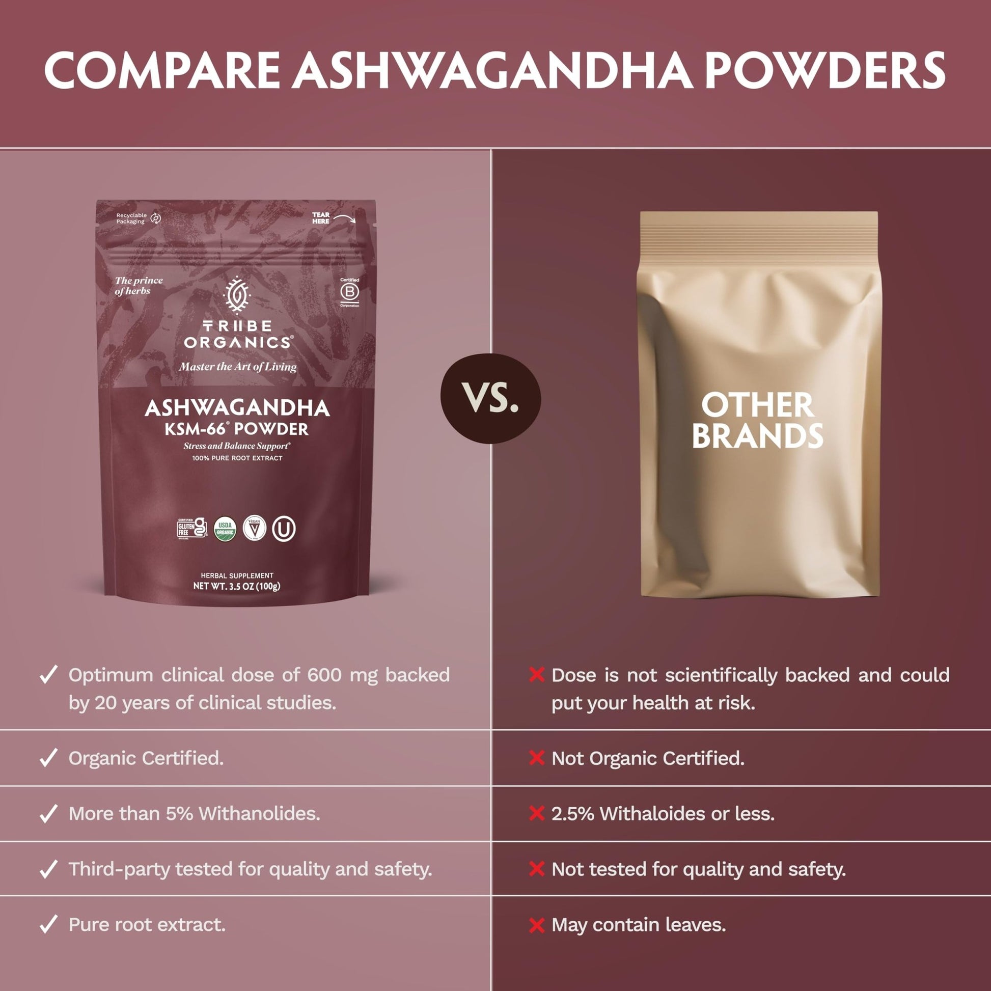 TRIBE ORGANICS KSM-66 Ashwagandha Root Extract Powder Ayurvedic Herb for Mood Support | Increase Energy | Strength - Organic | Natural | Gluten Free | Non GMO | Full-Spectrum - 100g Pouch - OzHealthStandard