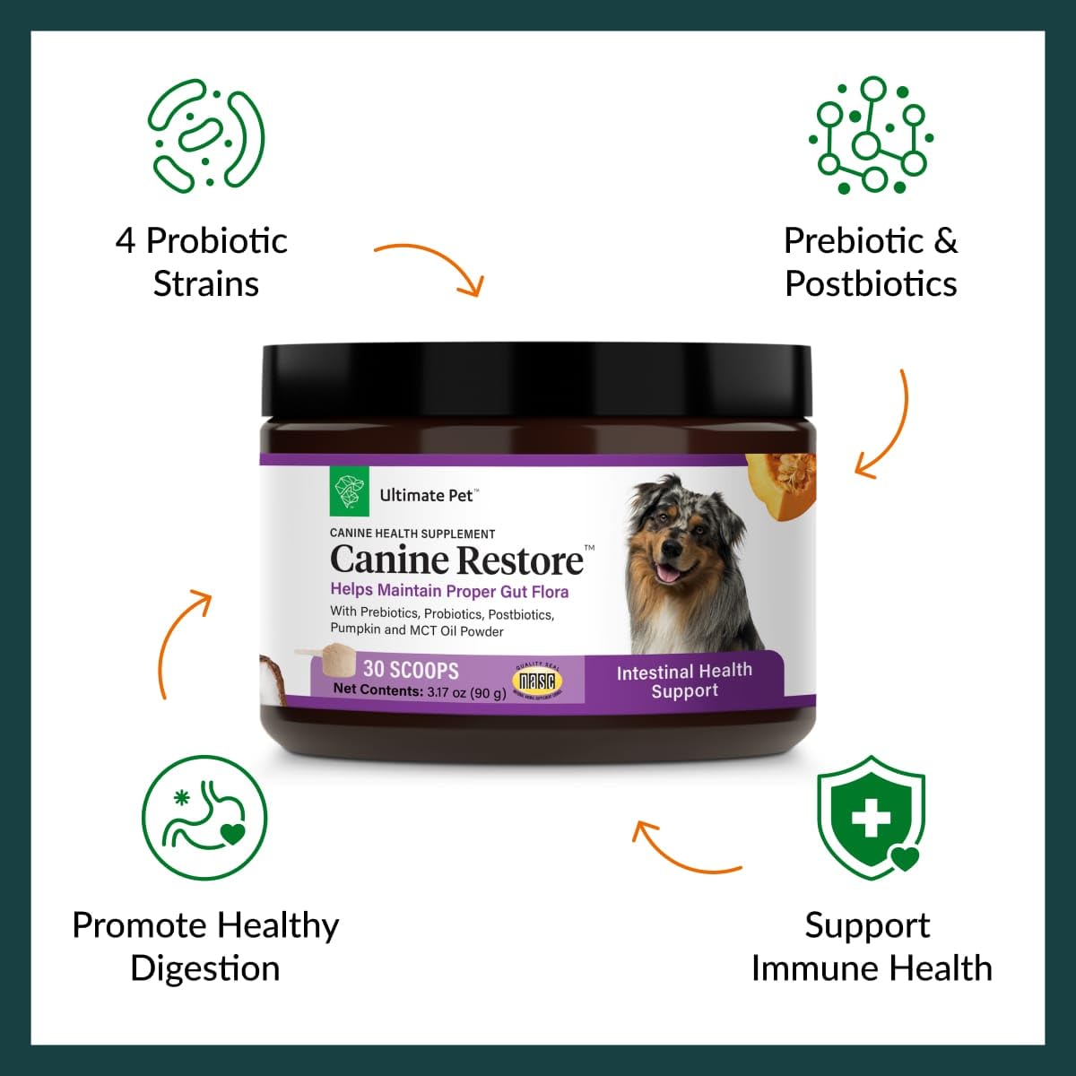 Ultimate Pet Nutrition Canine Restore, Gut Health Supplement with Prebiotics, Probiotics, & Postbiotics for Digestive Health & Immunity Support, Vet Formulated Powder Food Topper - OzHealthStandard
