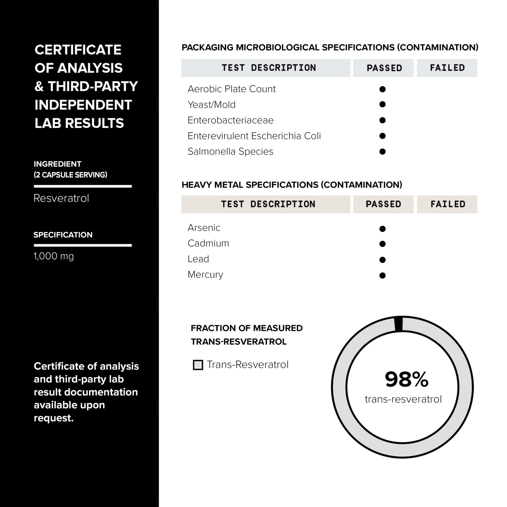 Ultra High Potency Third-Party Tested Trans Resveratrol 1000mg - 98% Pure, Highly Purified and Bioavailable - Resveratrol Polygonum Root Extract - 60 Capsules - OzHealthStandard
