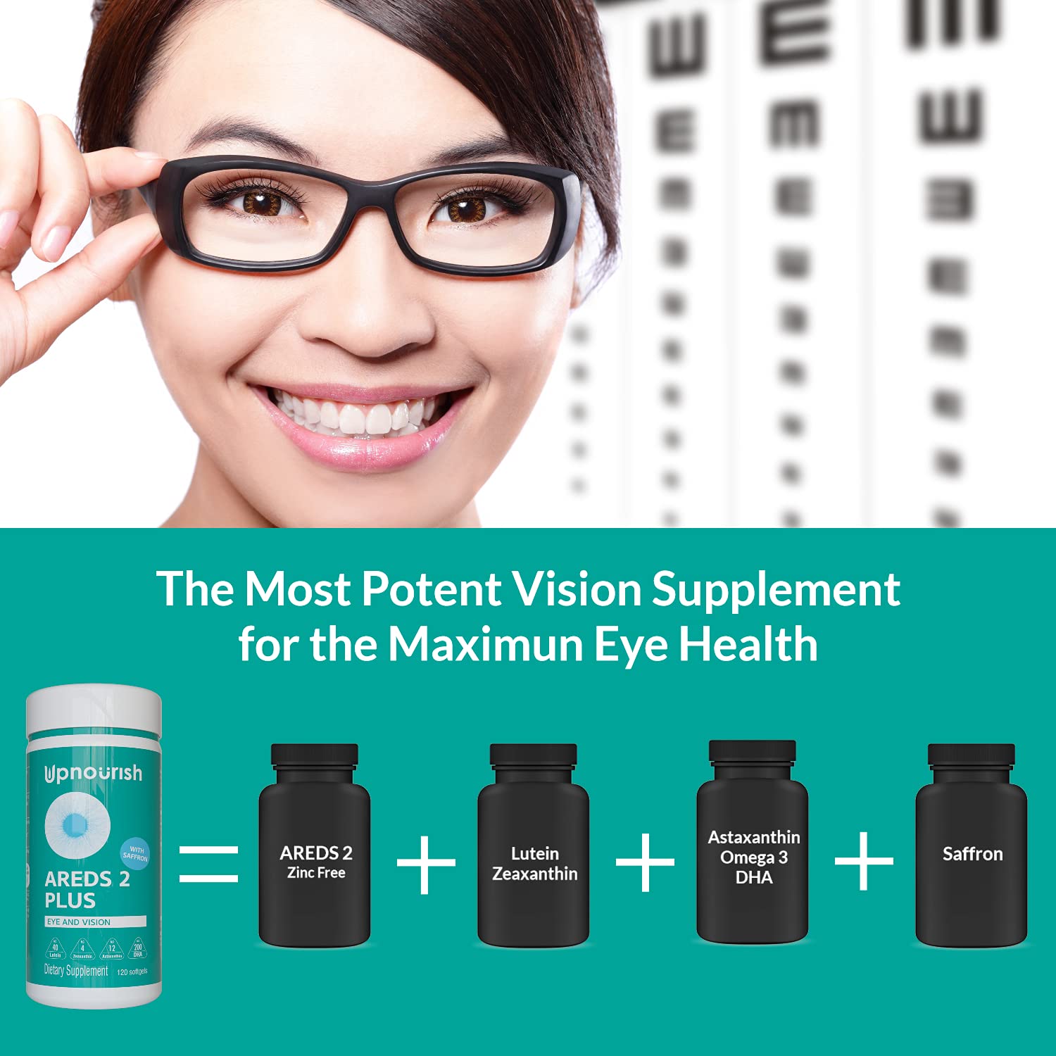 UpNourish AREDS 2 Plus Eye Vitamin Supplement, AREDS 2 Zinc Free Formula with Lutein, Zeaxanthin, Saffron, Astaxanthin & DHA - 120 softgels - OzHealthStandard