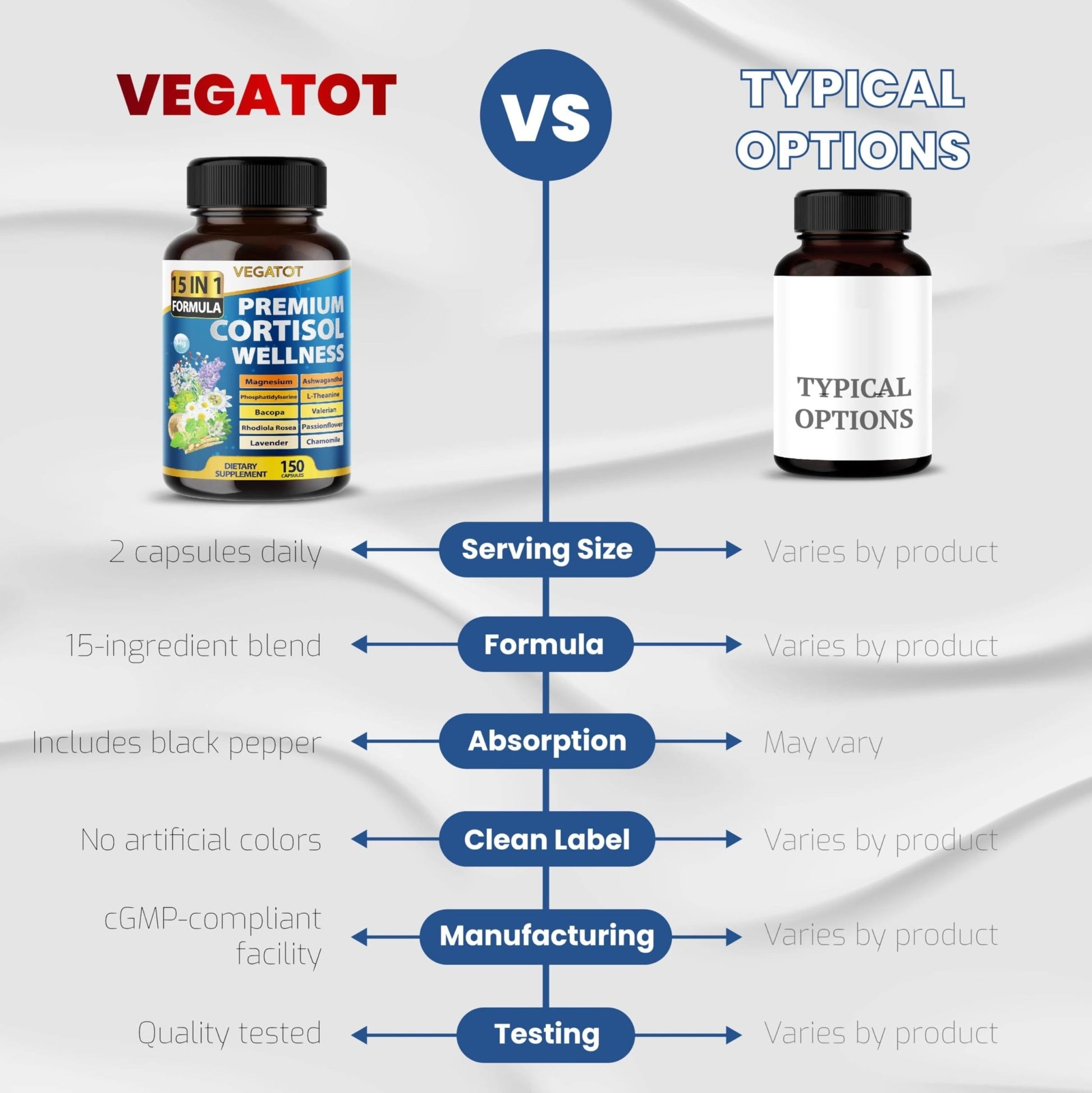 VEGATOT Organic Cortisol Wellness Complex 15-in-1 Formula with Magnesium Ashwagandha St. John's Wort Valerian Rhodiola Rosea Passionflower Chamomile - OzHealthStandard