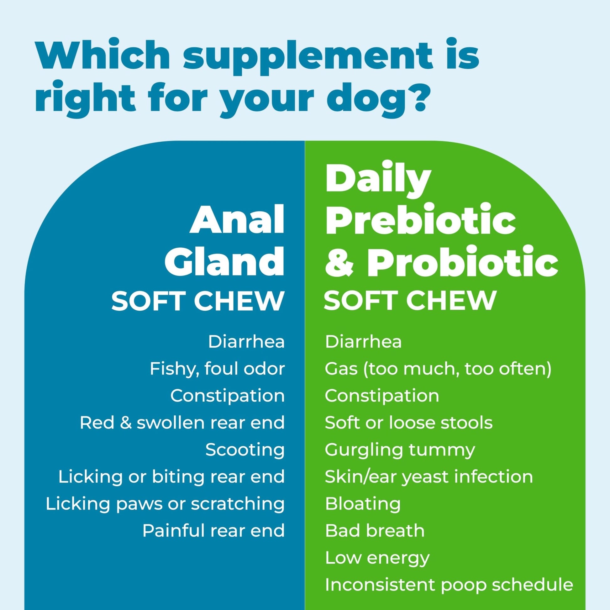 Vetnique Glandex Daily Probiotics for Dogs with Prebiotics to Support Gut Health with Fiber and Digestive Enzymes, Dog Probiotic Chews or Powders (30ct Chews, Bacon Chews) - OzHealthStandard