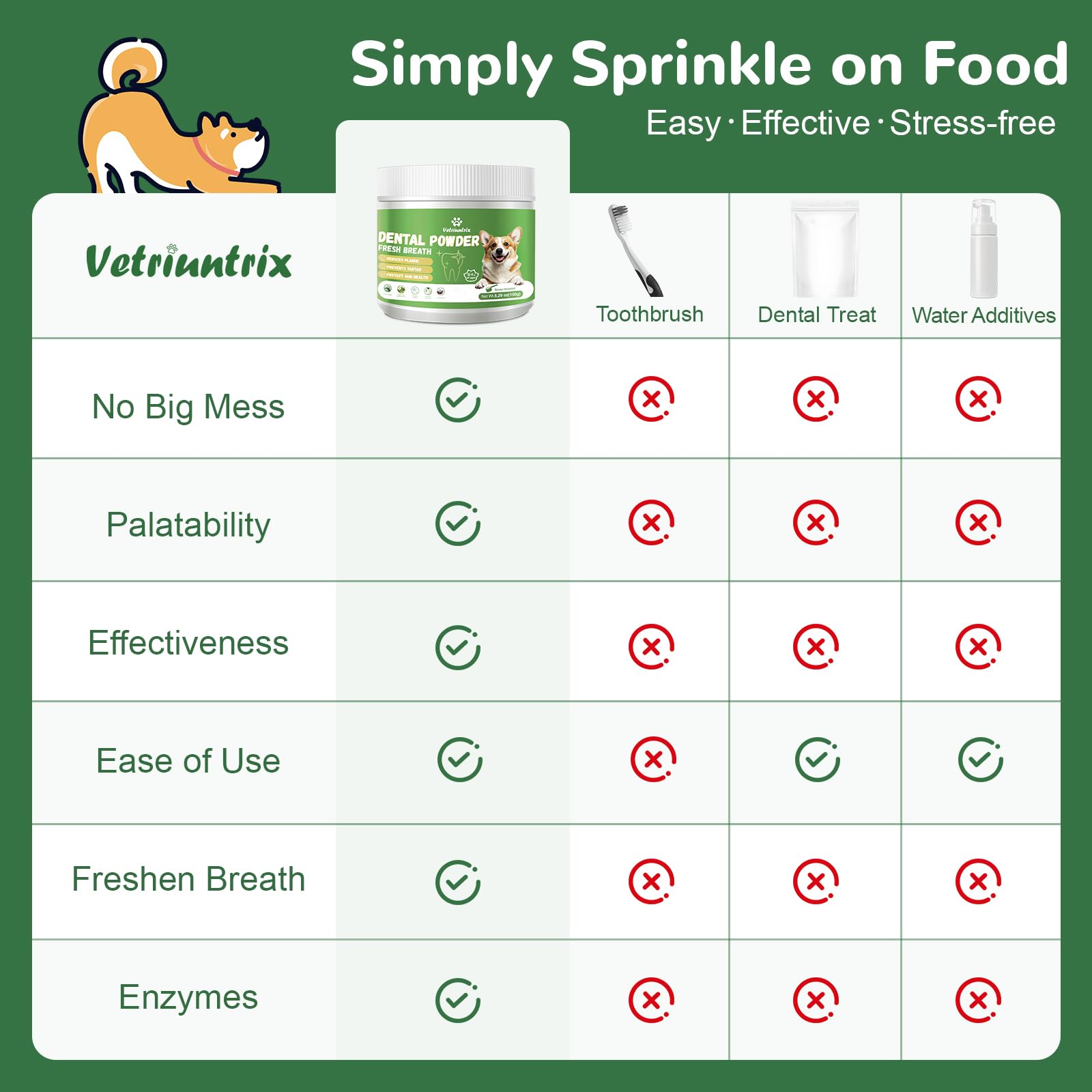 Vetriuntrix Dog Teeth Cleaning Powder, Dental Powder for Dogs Teeth Tartar Remove & Plaque Off, Fresh Breath for Dogs with Natural Plants Blend, Enzymes and Postbiotics, 80g - OzHealthStandard