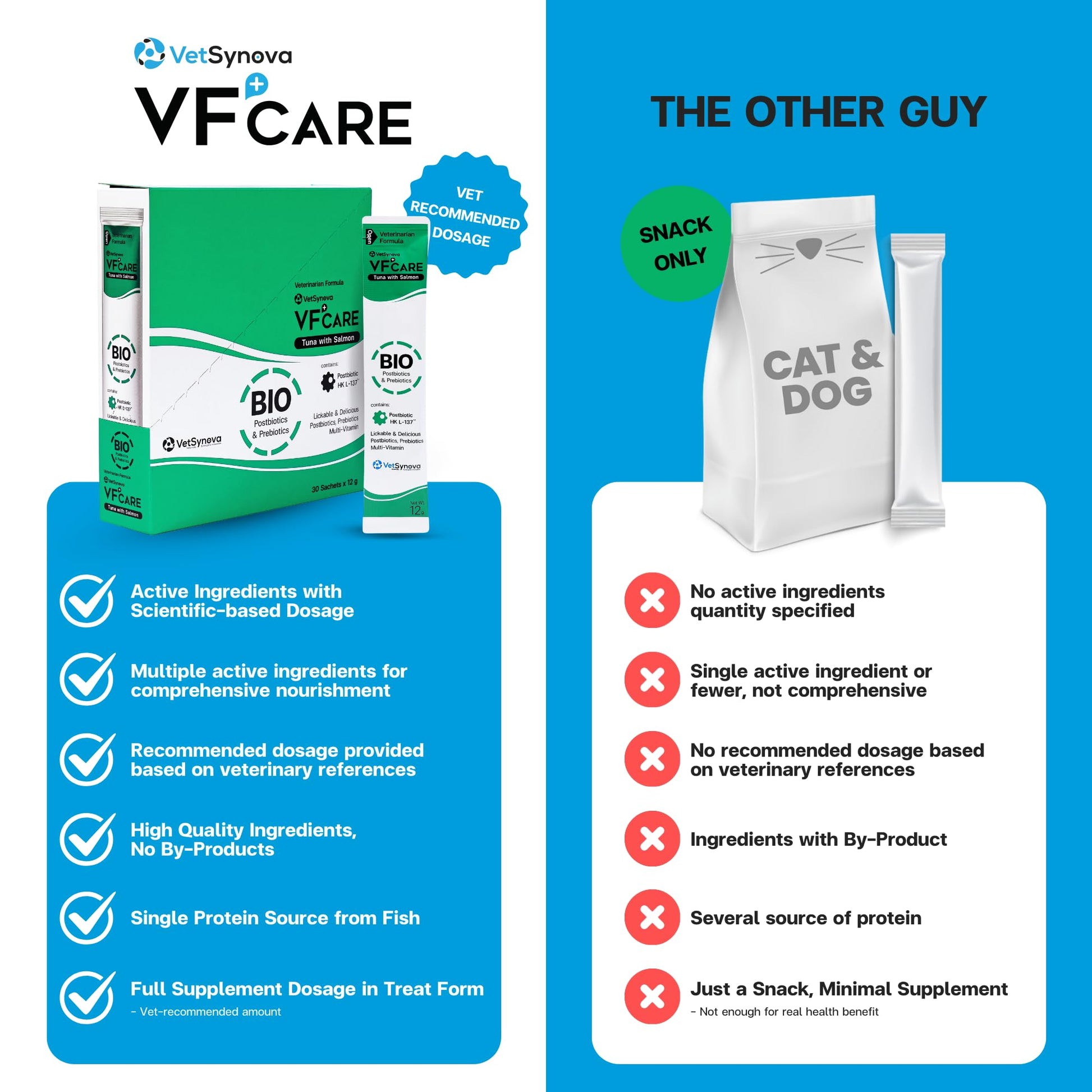 VFcare BIO Supplement for Cats & Dogs – Anti Diarrhea for Dogs, Gut Health Paste with Postbiotics, Prebiotics, FOS, L-137, Yeast Extract – Anti Diarrhea for Dogs, 30 Sachets - OzHealthStandard