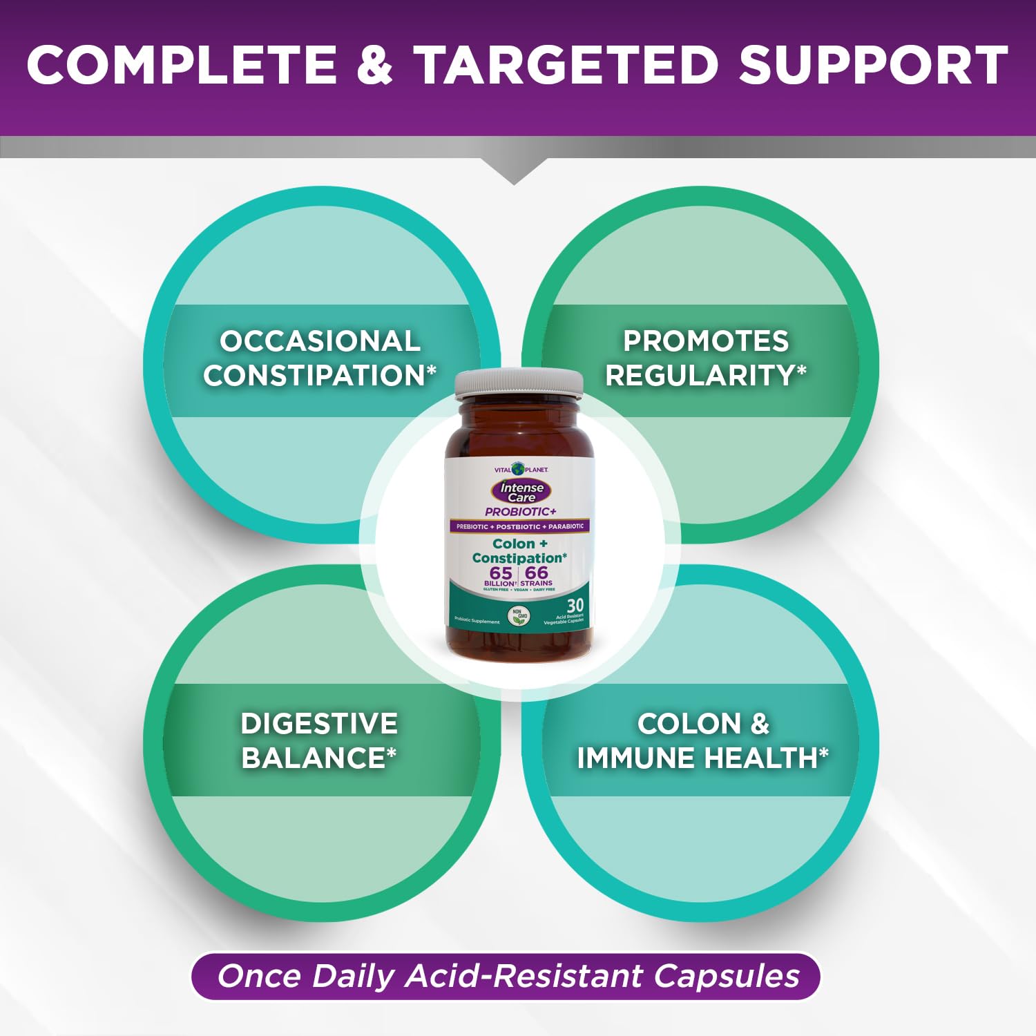 Vital Planet - Intense Care Colon & Constipation Probiotics, Prebiotics, Postbiotics, Parabiotics, 4-in-1 Refrigerated Supplement for Adults, 65 Billion CFU, 66 Strains, Digestive and Immune, 30 ct - OzHealthStandard