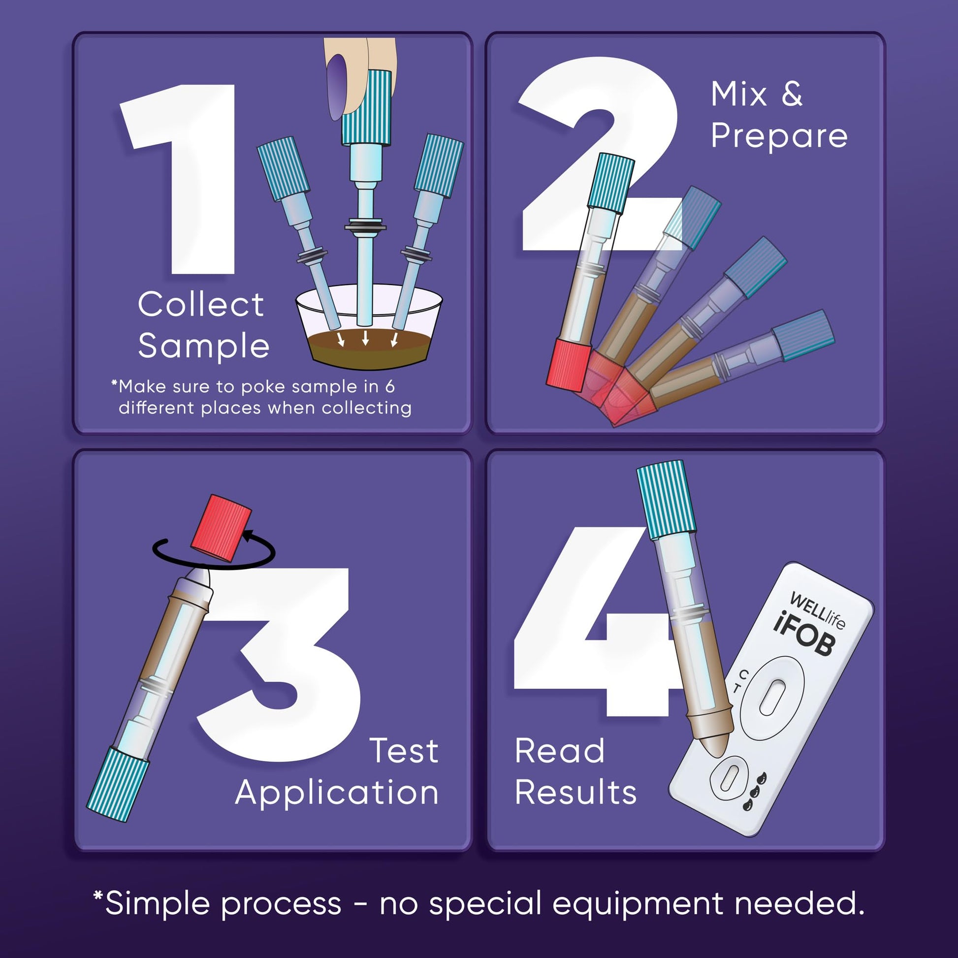 WELLlife iFOB Immunochemical Fecal Occult Blood Test, Colon Screening Test Kit Stool Test at Home Easy to Use, 1 Test Detect Hidden Blood in 10 Minutes FOB Test for Home - OzHealthStandard