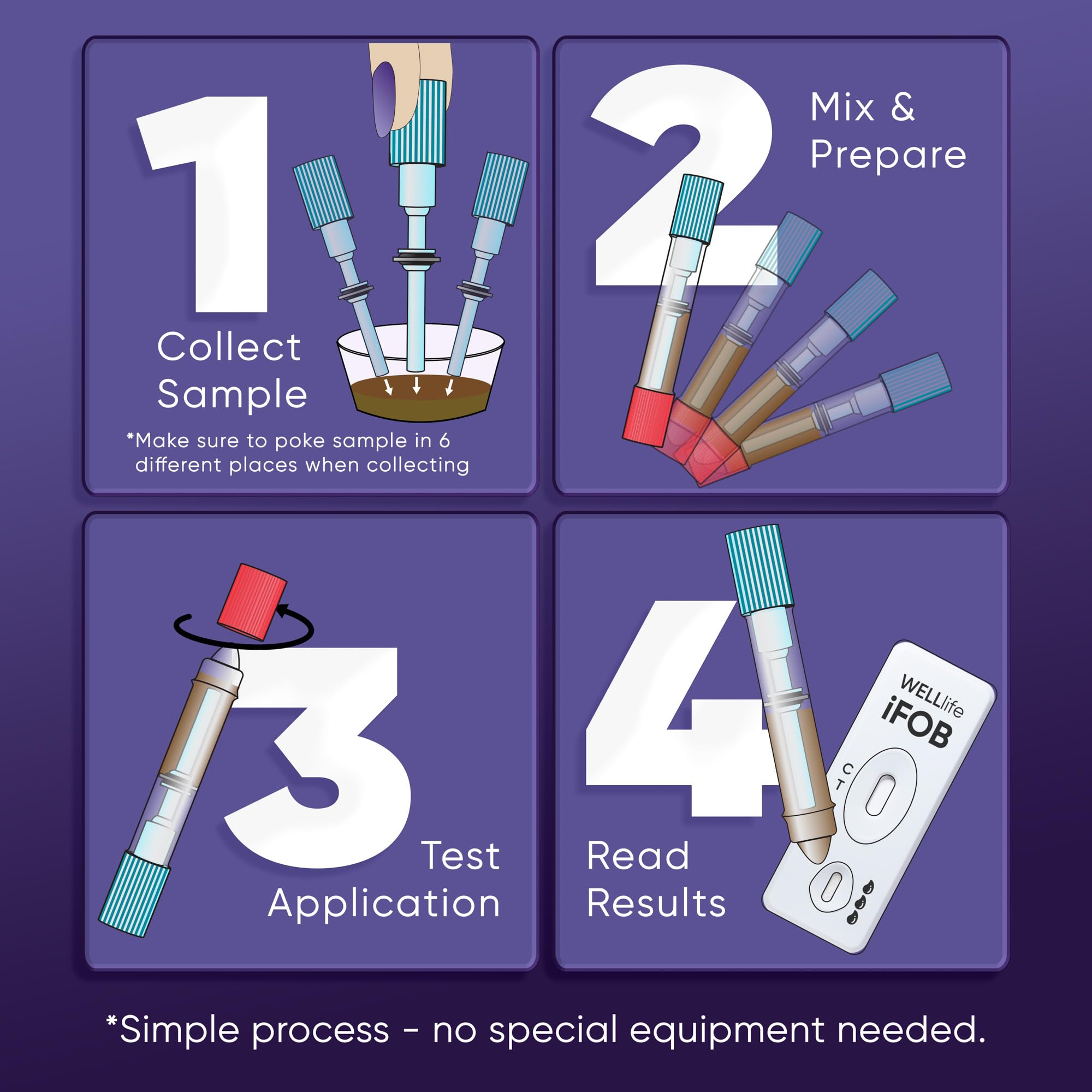 WELLlife iFOB Immunochemical Fecal Occult Blood Test, Colon Screening Test Kit Stool Test at Home Easy to Use, 1 Test Detect Hidden Blood in 10 Minutes FOB Test for Home - OzHealthStandard