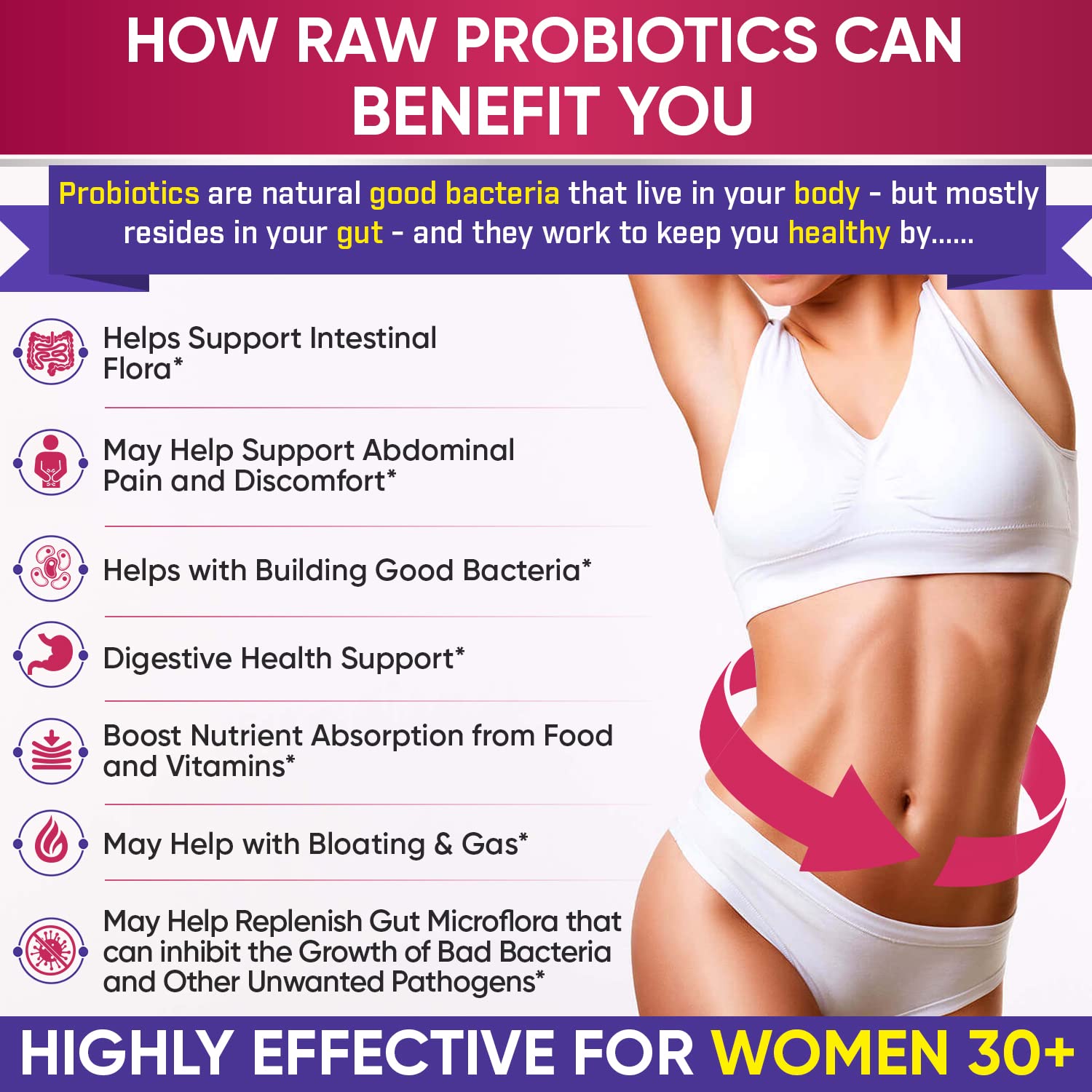 Wholesome Wellness Dr. Formulated Raw Probiotics for Women 100 Billion CFUs Capsules with Prebiotics, Digestive Enzymes - OzHealthStandard
