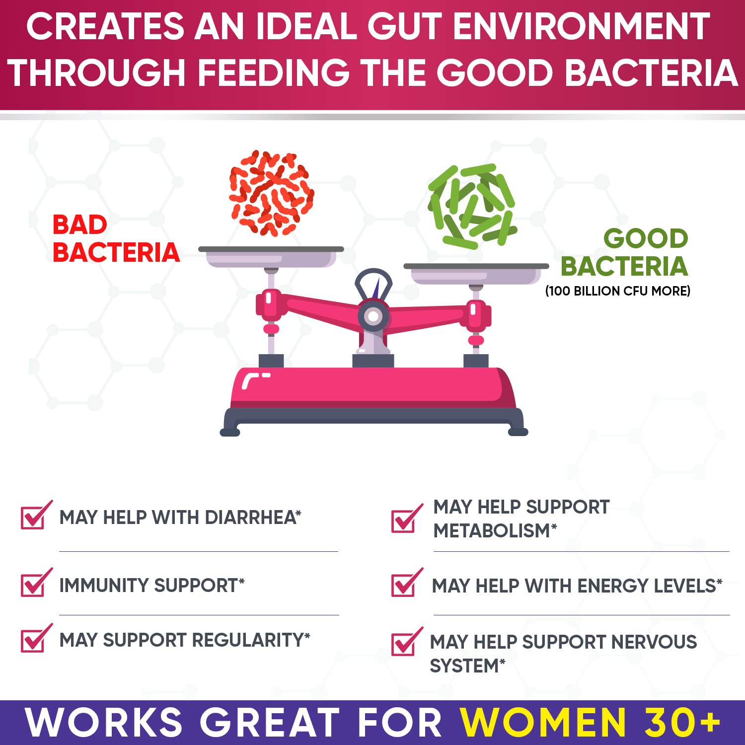 Wholesome Wellness Dr. Formulated Raw Probiotics for Women 100 Billion CFUs Capsules with Prebiotics, Digestive Enzymes - OzHealthStandard