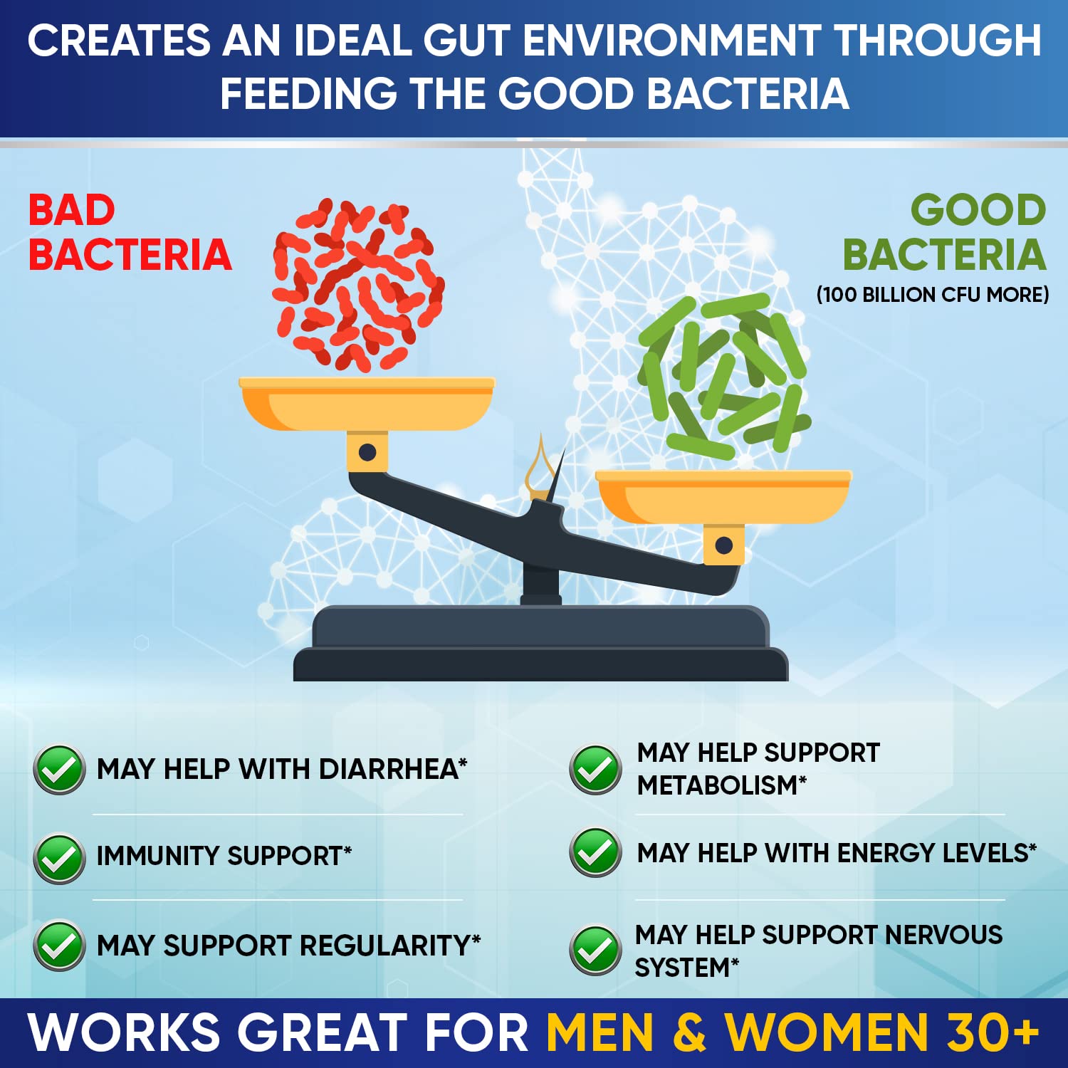 Wholesome Wellness Organic Raw Probiotics 100 Billion CFU, Dr Formulated for Women and Men, Complete Adult Supplement with Prebiotics - OzHealthStandard