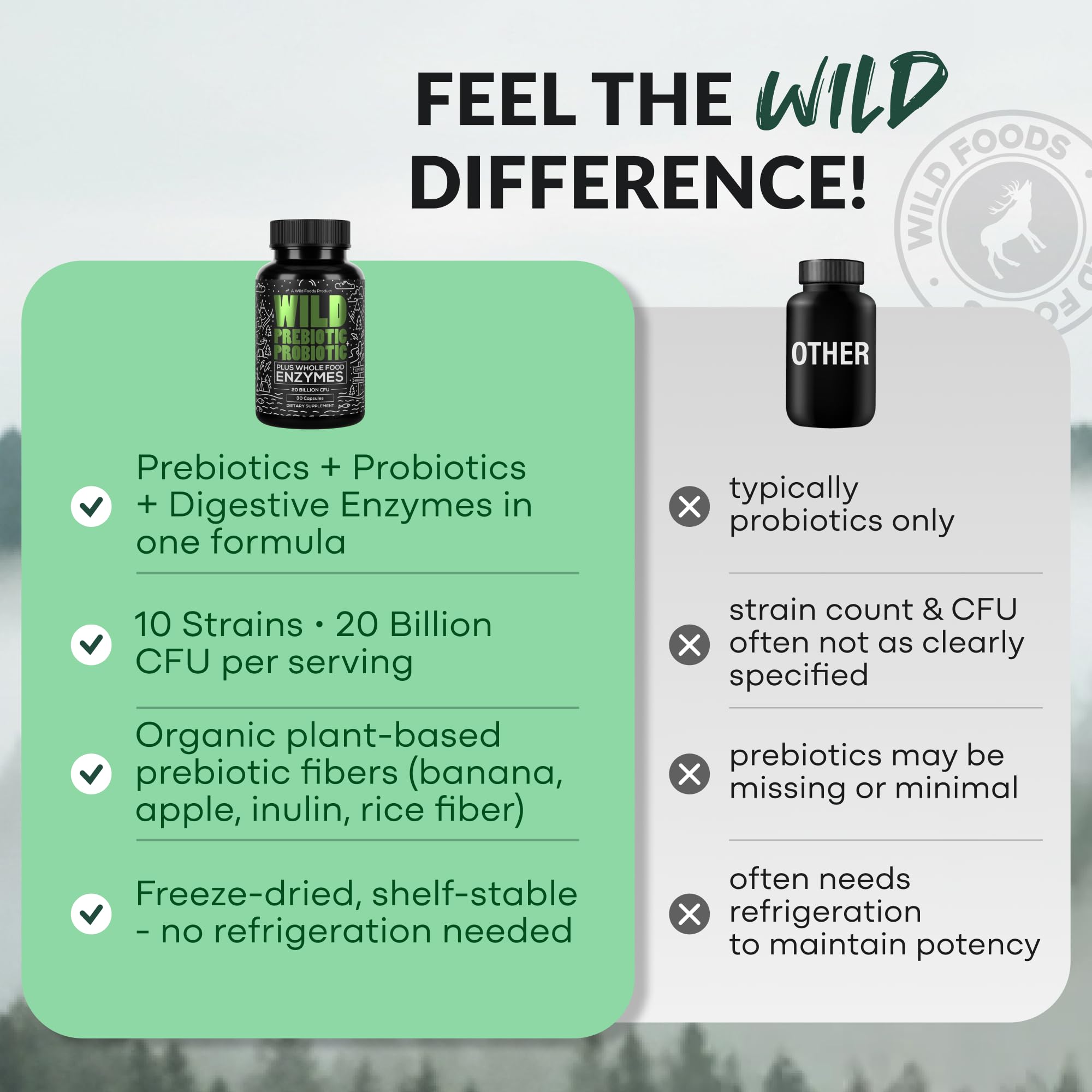 Wild Prebiotics and Probiotics with Digestive Enzymes | 20 Billion CFU - 10 Strains for Women & Men | Support Gut Health & Digestion Supplements | Non-GMO Prebiotic Fiber | 30 Capsules - OzHealthStandard