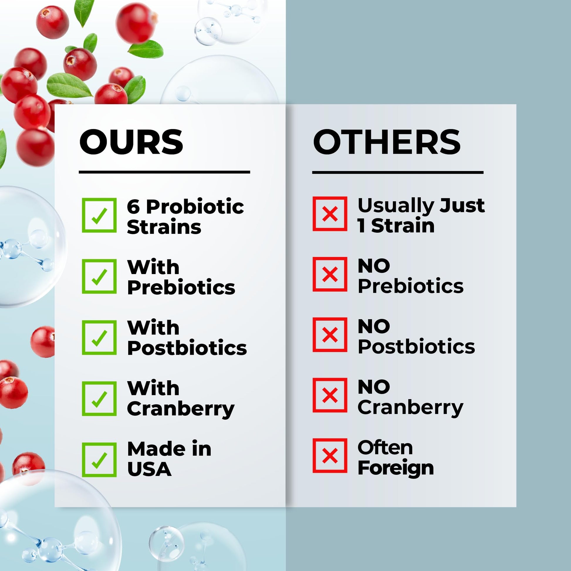 Women’s Probiotic for Vaginal Health | 50 Billion CFU with Probiotics, Prebiotic, Postbiotics & Cranberry for pH Balance, UTI Support, Yeast, Gut Health, Odor, Dryness & Feminine Comfort - OzHealthStandard