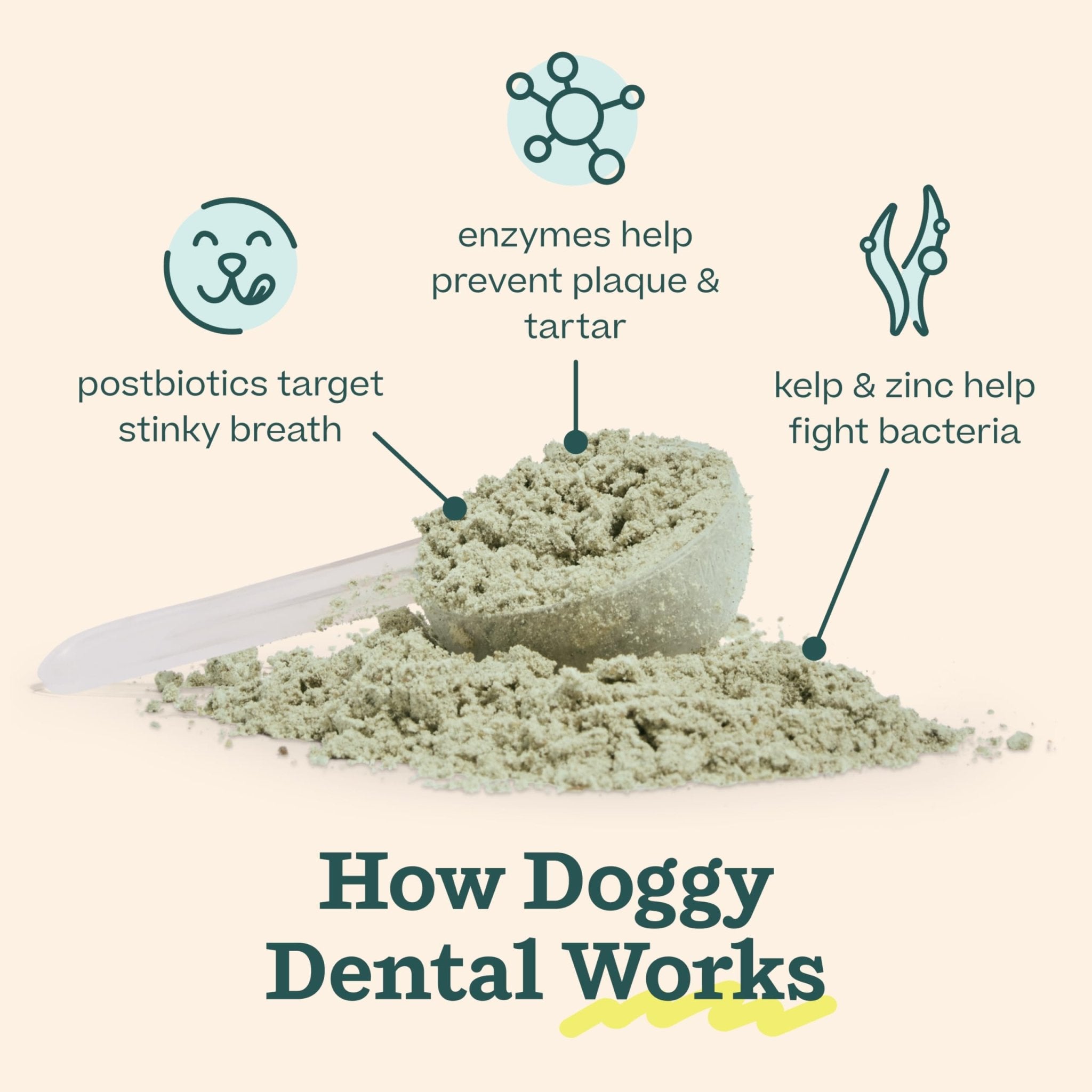 Woof Doggy Dental Pupsicle Mix - Dog Teeth Cleaning Powder for The Pupsicle - Long Lasting Postbiotic Dental Enzyme Mix to Support Oral Health for Dogs - OzHealthStandard