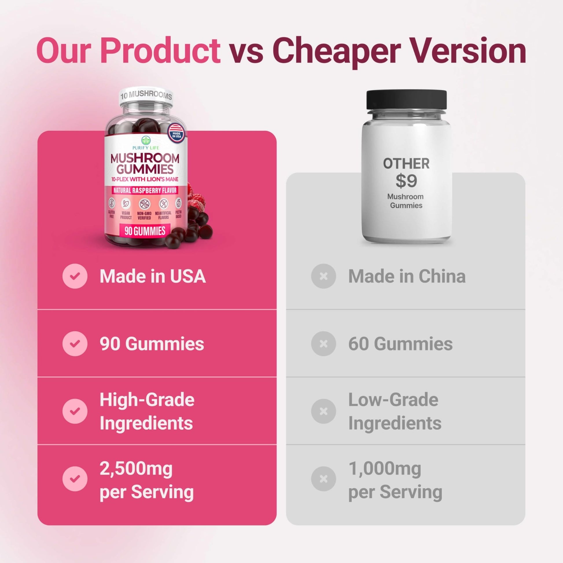 World's First Mushroom Complex Gummies with Lions Mane, Immune Support & Stress Relief, Nootropic Mushroom Supplement for Adults & Children (90 Chews 2500mg/serving) - OzHealthStandard