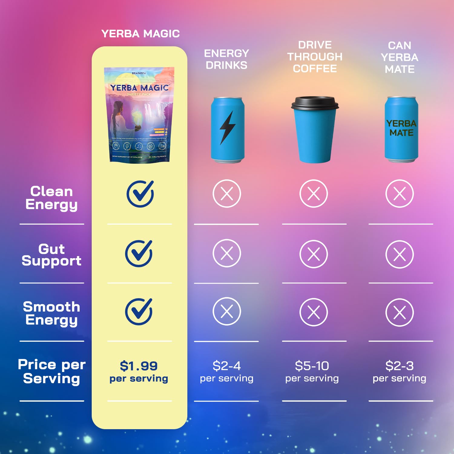 Yerba Magic Instant Yerba Mate Powder Packets – Clean Energy & Focus Drink Mix for Gut Health – Nootropic Blend with Lion’s Mane, L-Theanine, Prebiotics & Probiotics – Low Sugar Natural Caffeine – Variety Pack, 24 Sticks - OzHealthStandard